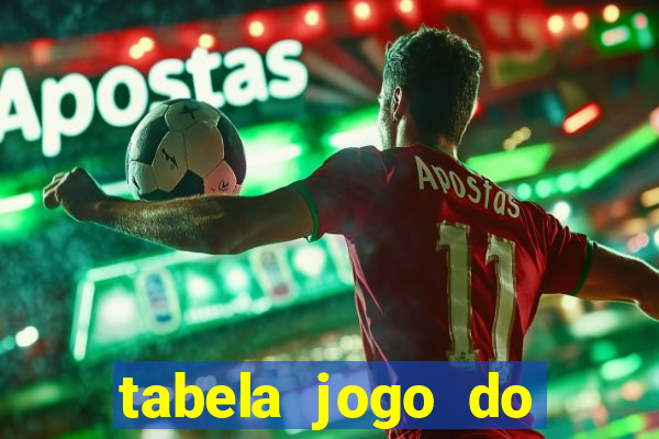 tabela jogo do bicho valores milhar e centena