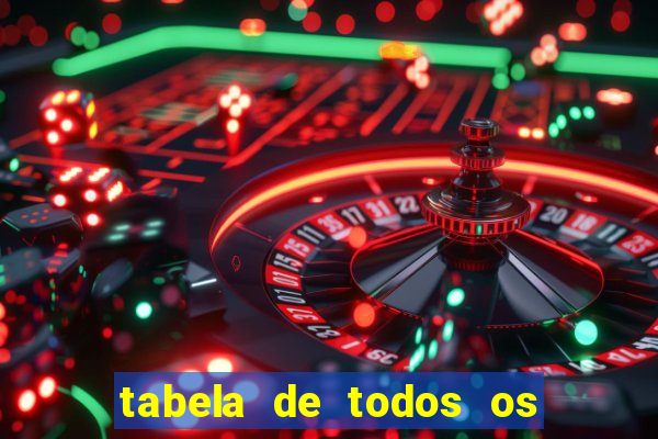 tabela de todos os campeonatos brasileiros