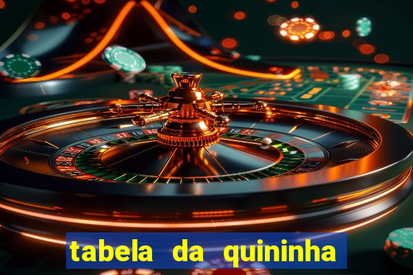 tabela da quininha do jogo do bicho